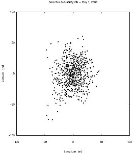 GPS Selective Availability degradation discontinued May 1, 2000